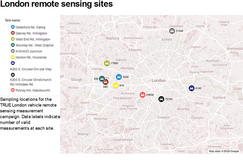 Overview of Greater London remote sensing sampling locations.