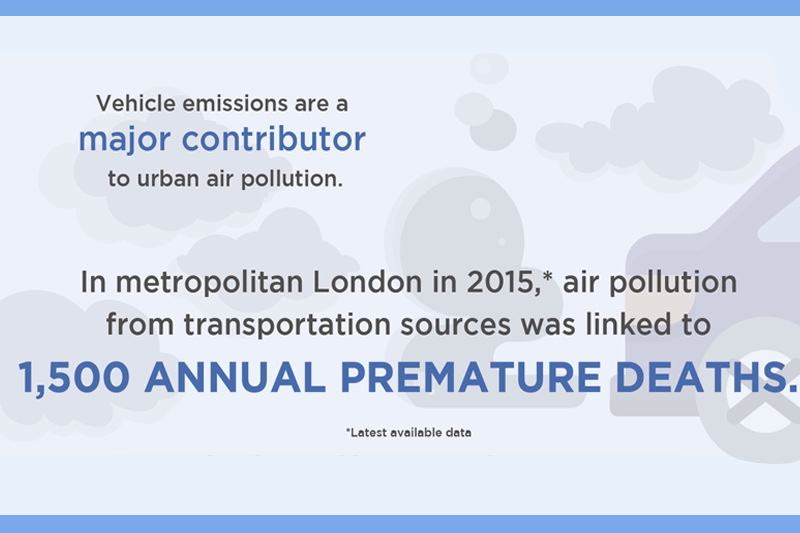 Road traffic is a major source of urban air pollution. 