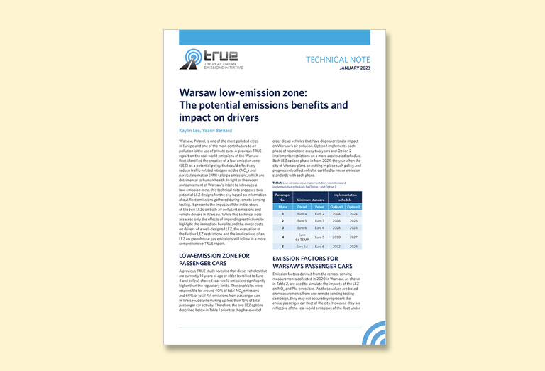 Warsaw low-emission zone: The potential emissions benefits and impact on drivers