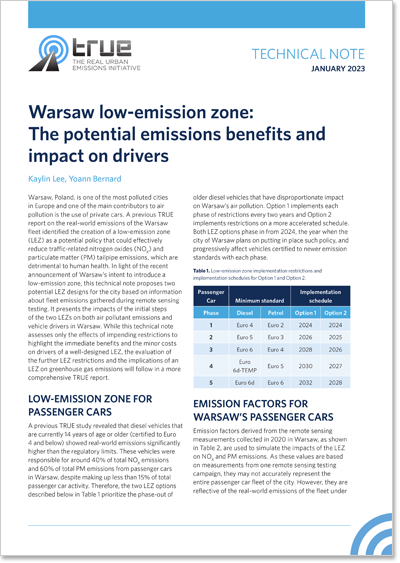 Warsaw low-emission zone: The potential emissions benefits and impact on drivers